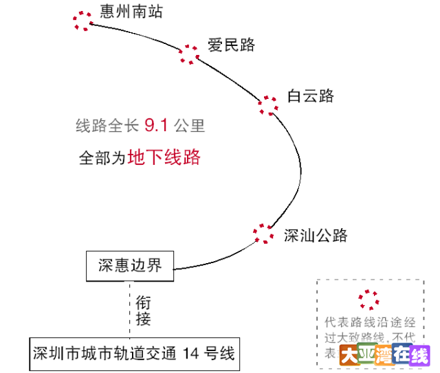 深圳地铁14号线惠州段路线图