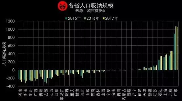 广东户籍人口2016_2000年以来广东省城市人口收缩的时空演变与影响因素丨城市(3)