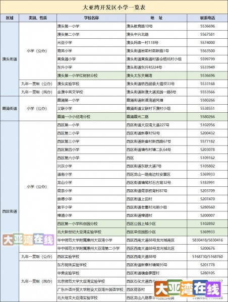 2020新大亚湾小学一览表.jpg