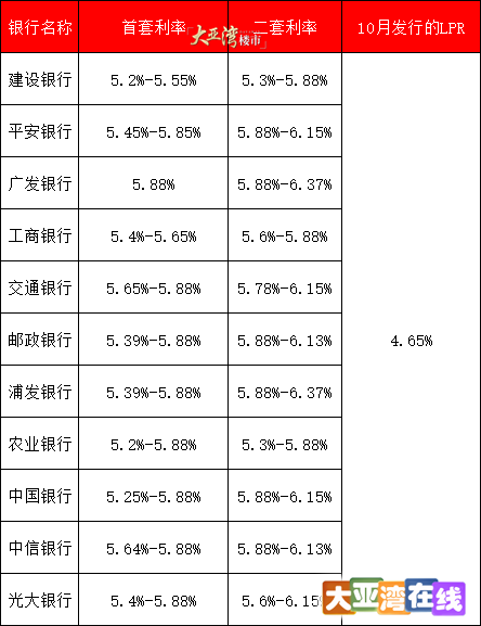 2020年10月利率.png