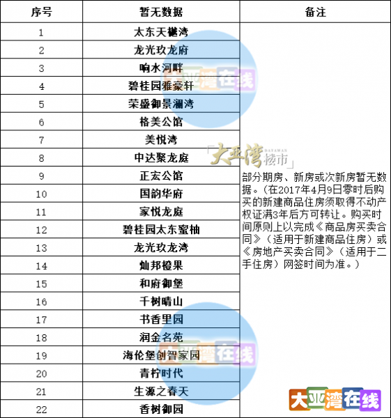 3.25暂无数据房价_副本.png