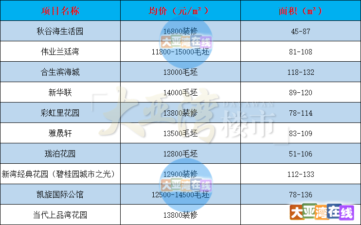 3.25澳头新房_副本.png