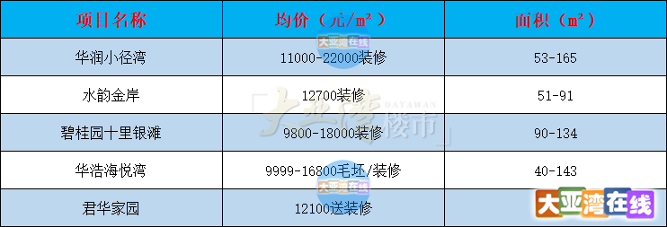 3.25霞涌新房_副本.png