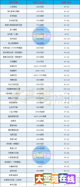 3.25西区新房_副本.png