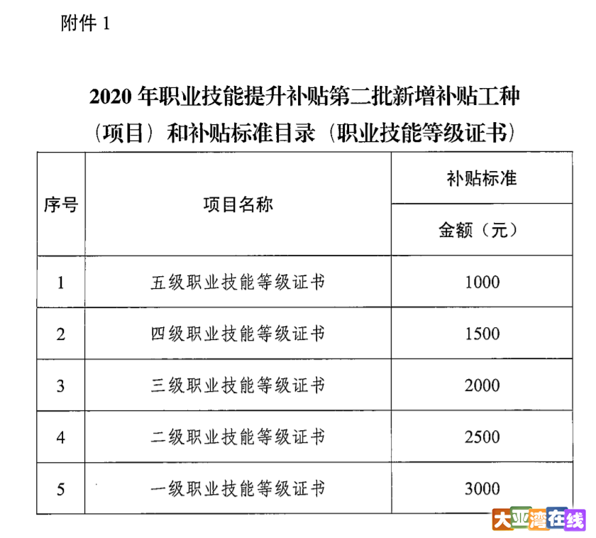 摘自广东省人力资源和社会保障厅.jpg