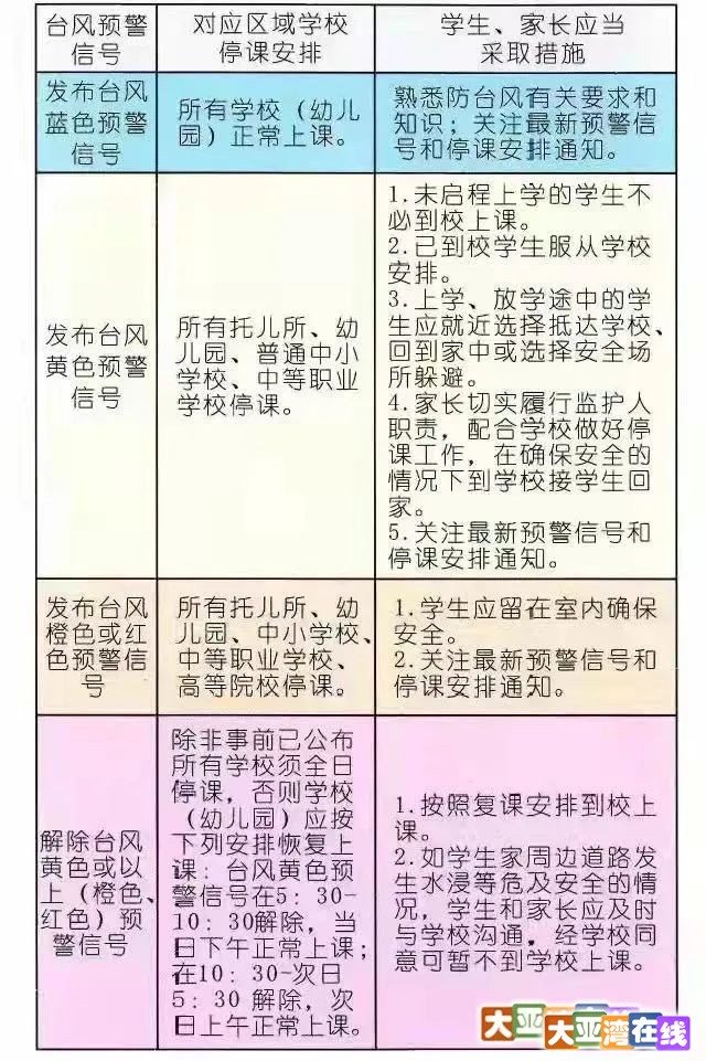 台风预警颜色