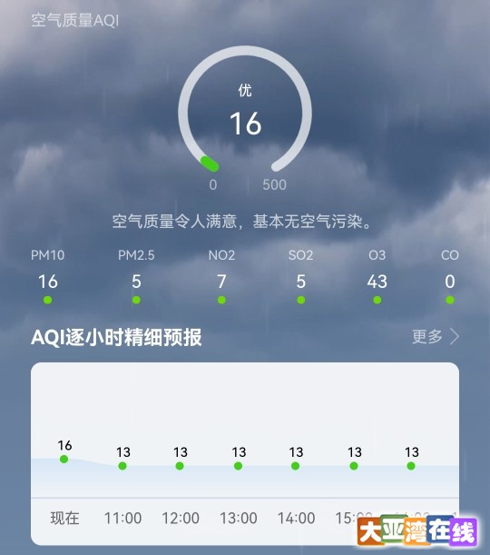 20号空气指数 