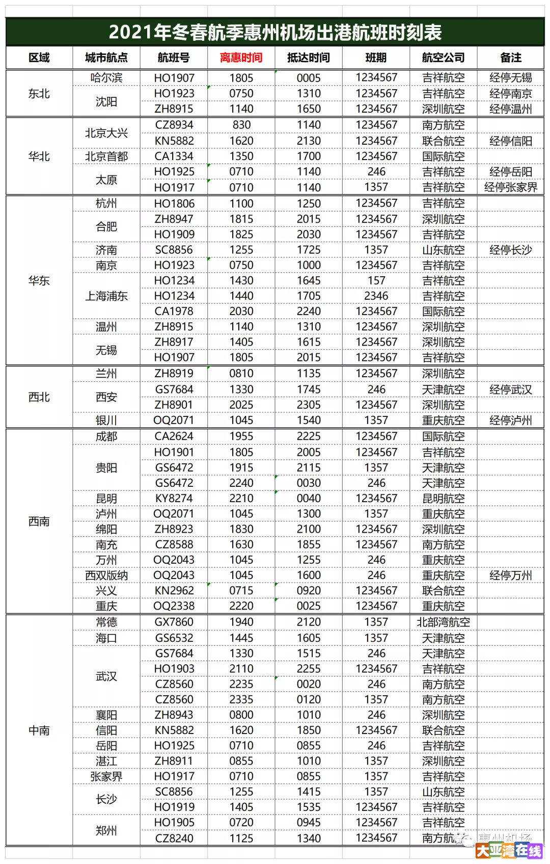 惠州机场冬春航季出港航班时刻表