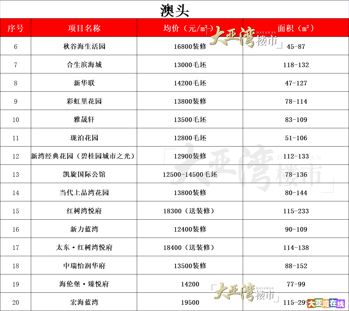 澳头12月房价表_副本.png