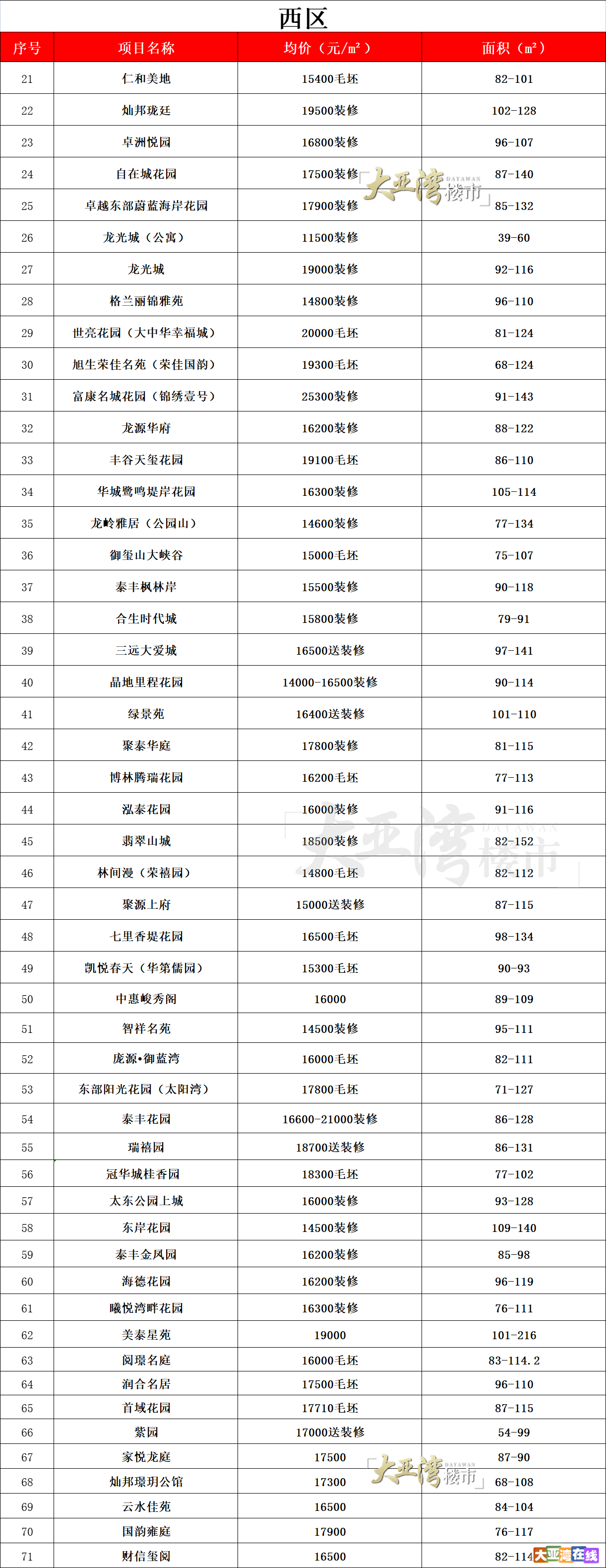 西区12月房价表_副本.png