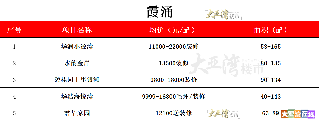 霞涌12月房价表_副本.png