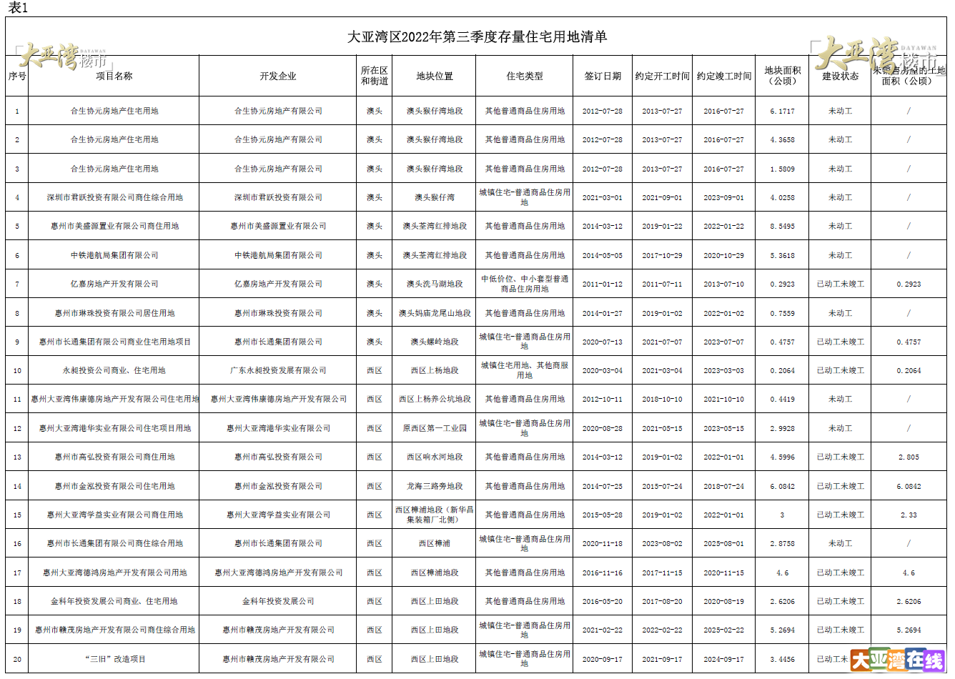 2022年第三季度存量住宅用地1_副本.png