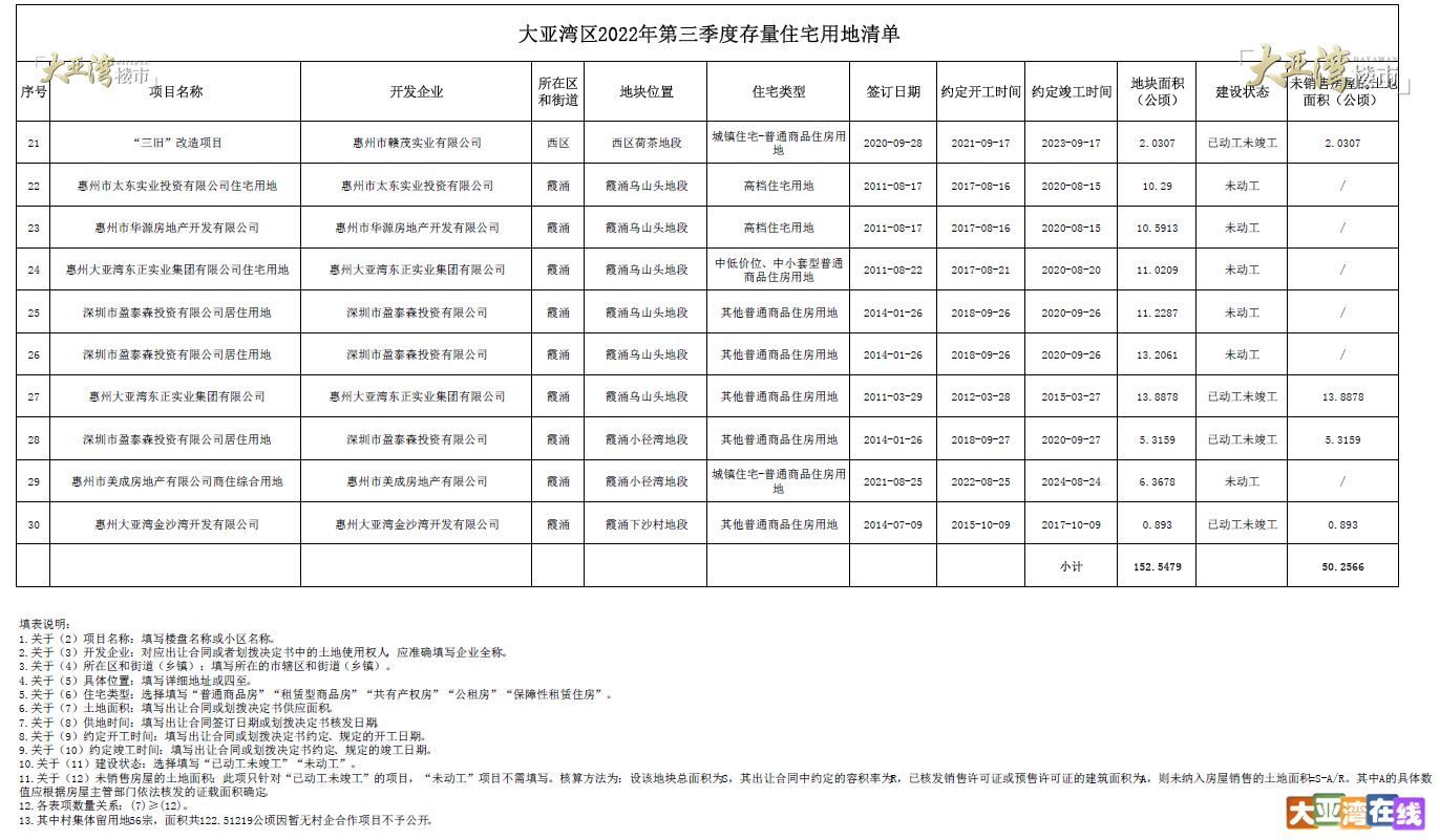 2022年第三季度存量住宅用地2_副本.png