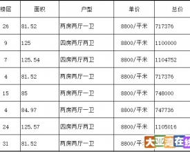 一手现房，8800元／平米