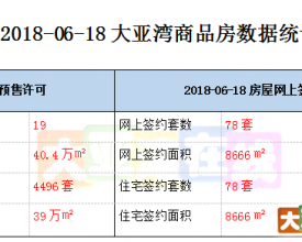 2018.06.18 大亚湾商品房网签数据