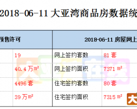 2018-06-11大亚湾商品房数据统计